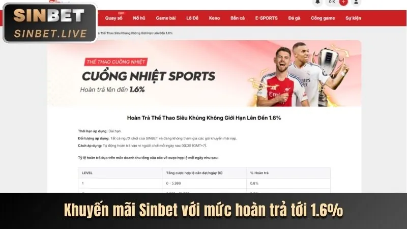 Hoàn Trả Thể Thao & Casino Hàng Tuần